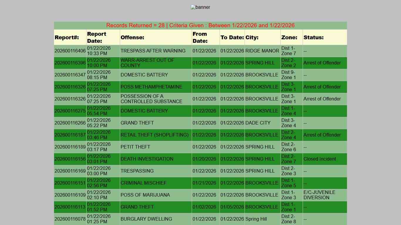 HCSO Reports Public Records Results